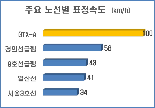 자료출처 : 한국교통연구원