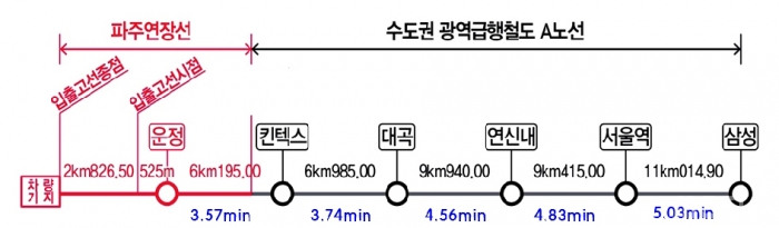 자료출처 : 한국철도기술연구원