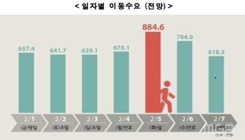자료 : 한국교통연구원