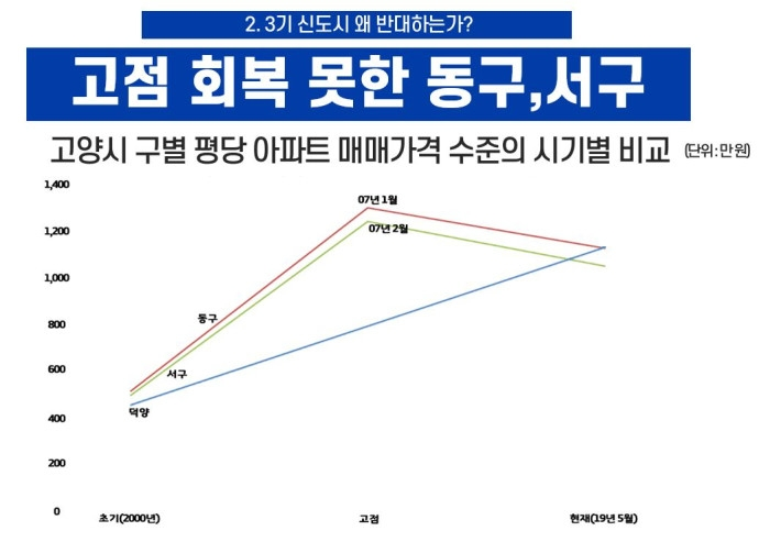 자료 = 김현의 국회의원실.