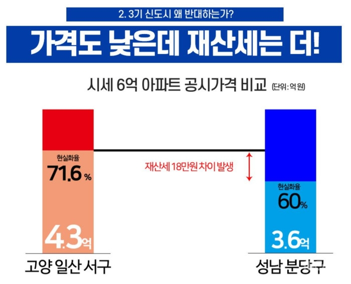 자료 = 김현아 국회의원실