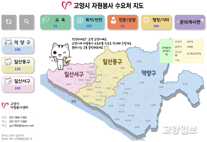 ‘고양시 자원봉사 수요처 지도’ 홈페이지