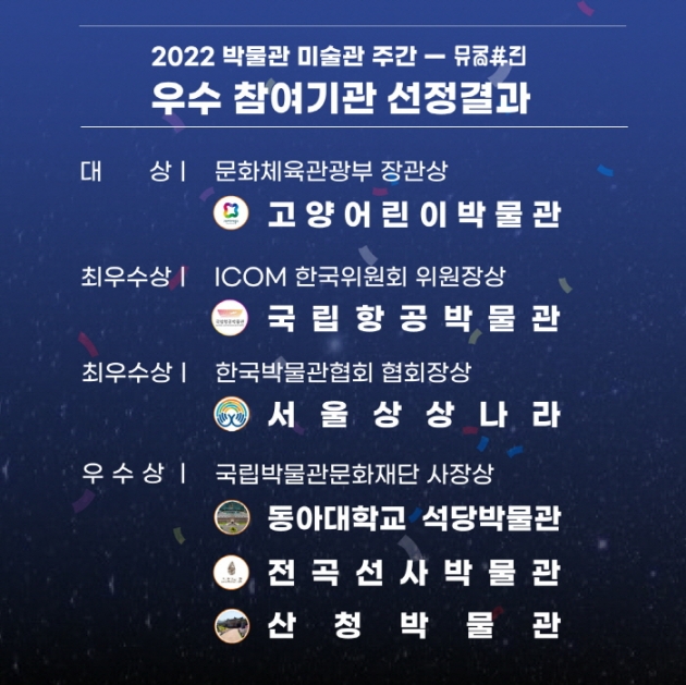 2022 박물관 미술관 주간 우수 참여기관 선정결과